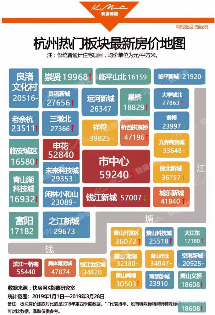 2019年3月杭州热门板块房价地图